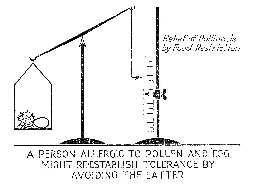 Person Allergic