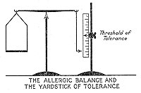 The allergic balance and the yardstick of tolerance